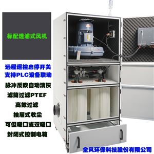 工業(yè)脈沖集塵機(jī)